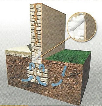 Procédé Injection de résines